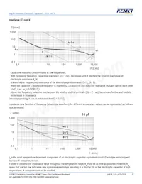 ELH478M050AR3AA Datasheet Page 18