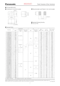 ELJ-FA1R2JF2 Datasheet Page 4