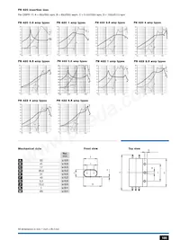 FN422-6.5-13 Datasheet Page 2