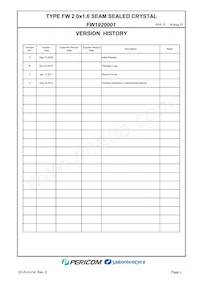 FW1920001 Datasheet Pagina 2