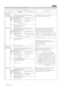 GCG32ER71E106KA12L Datasheet Pagina 2