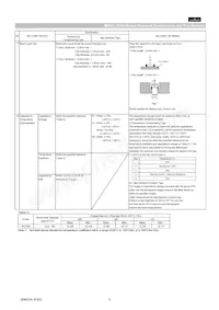 GCG32ER71E106KA12L 데이터 시트 페이지 5