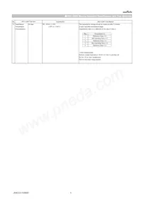 GCJ188R91H104KA01D Datasheet Pagina 6