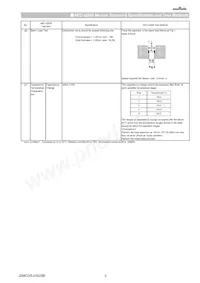 GCJ32DR72E224KXJ1L Datasheet Pagina 5