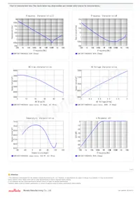 GCM155R71H682KA55D Datasheet Pagina 2