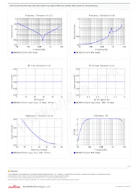 GCM1885C1H122JA16J Datasheet Pagina 2