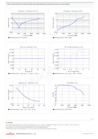 GCM1885C2A100JA16D Datasheet Pagina 2