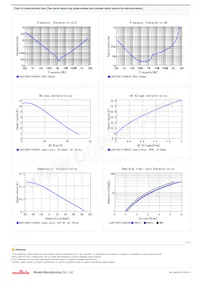 GJ831CR61E106KE83L Datasheet Page 2