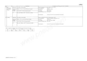 GRM0335C1E220JD01J Datasheet Page 4