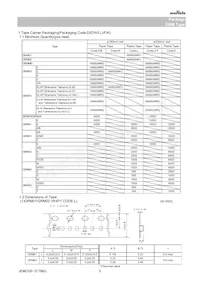 GRM033R61A105ME15E Datasheet Page 5