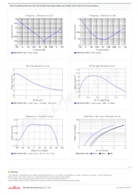 GRM035R60G475ME15D Datasheet Page 2