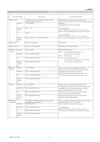 GRT21BR61H225ME13L Datasheet Page 3