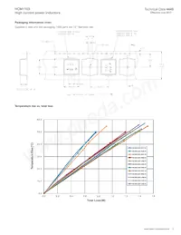 HCM1103-1R0-R Datasheet Pagina 3