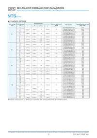 KTF501B564M55NLT00 Datasheet Page 3