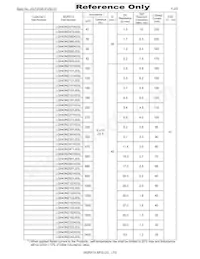 LQH43NZ221K03L Datasheet Page 2