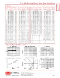 MC12FA151F-T Datasheet Page 2