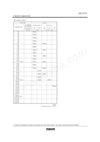 MCH183FN224ZK Datasheet Page 3