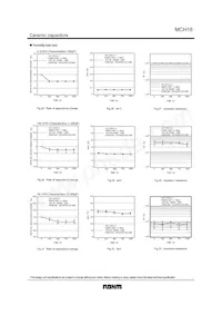 MCH183FN224ZK Datasheet Page 10