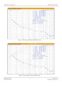 MX553BBA312M500-TR Datasheet Page 3