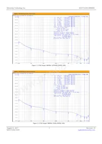 MX575ANS100M000 Datasheet Page 3