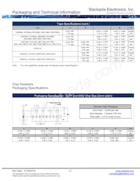 NKAL250FB1R00 Datasheet Pagina 12