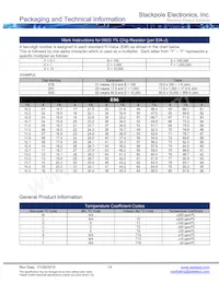 NKAL250FB1R00 Datasheet Pagina 14