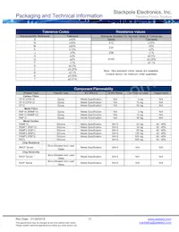 NKAL250FB1R00 Datasheet Page 15