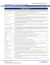 NKAL250FB1R00 Datasheet Pagina 18