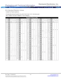 NKAL250FB1R00 Datasheet Page 19