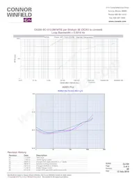 OX200-SC-010.0M Datasheet Page 3