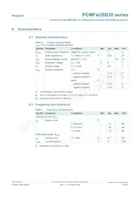 PCMF3USB30Z數據表 頁面 4