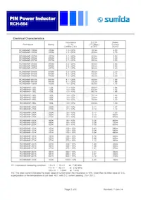 RCH664NP-9R1M Datasheet Pagina 2