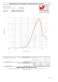 S14100034 Datasheet Pagina 2