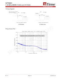 SIT5001AC-GE-33E0-6.553600X 데이터 시트 페이지 3