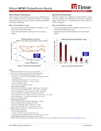 SIT5001AC-GE-33E0-6.553600X Datasheet Page 11