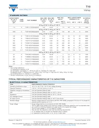 T18D477M100CZUS Datasheet Page 2