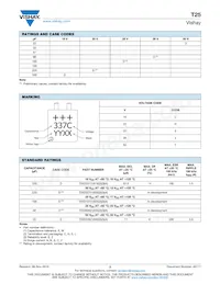 T25D226M050CSZ 데이터 시트 페이지 2