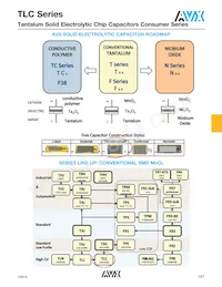 TLCR476M006XTA Datasheet Pagina 5