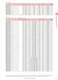 TVS042CG100JC-FW Datasheet Page 9