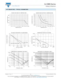 VJ1812Y222KEFAT4X Datasheet Pagina 12