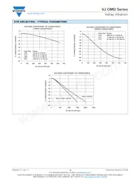 VJ1812Y222KEFAT4X Datasheet Pagina 13