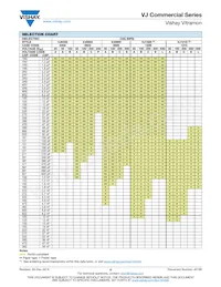 VJ2225Y475KXXAT Datasheet Pagina 5