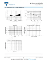 VJ2225Y475KXXAT Datasheet Page 12