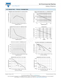 VJ2225Y475KXXAT Datasheet Pagina 13