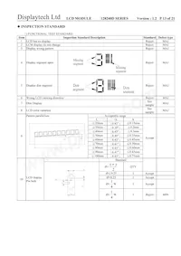 128240D FC BW-3 Datasheet Pagina 13