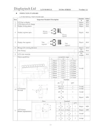 32128A FC BW-3 Datasheet Pagina 12