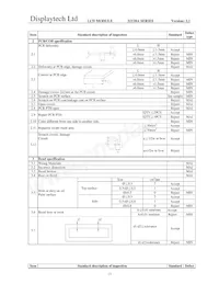 32128A FC BW-3 Datasheet Pagina 14