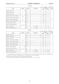 64128K FC BW-RGB Datasheet Page 11