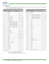 90-00003-A1 Datasheet Pagina 10