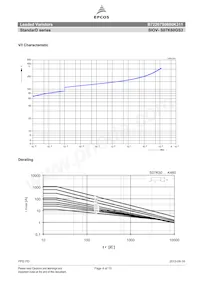 B72207S0600K311 Datasheet Pagina 4